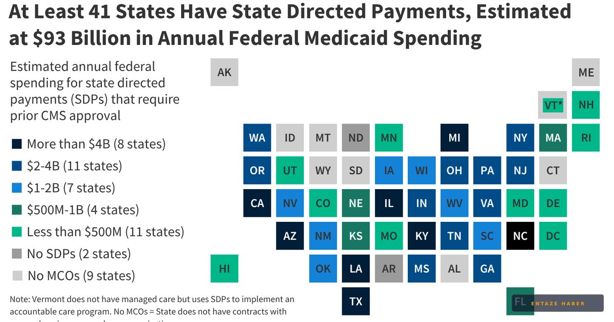 Federal Medicaid Shakeup: $100 Billion in Directed Payments Facing Drastic Cuts