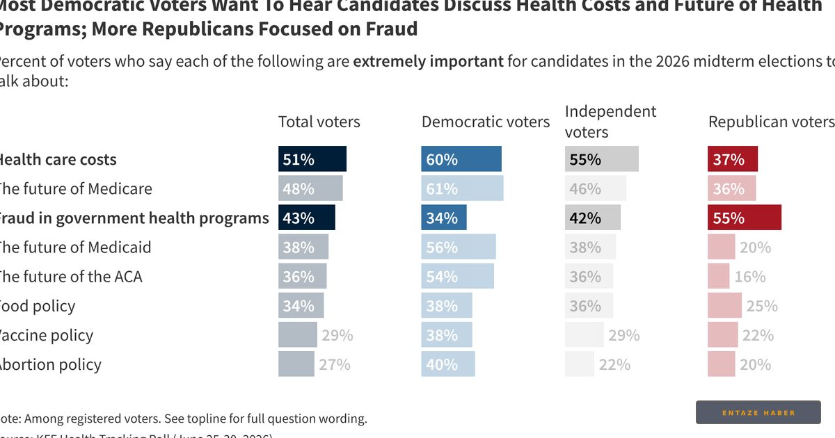 Voters Weigh In: Is Health Care Fraud a Top Priority for the Midterms?