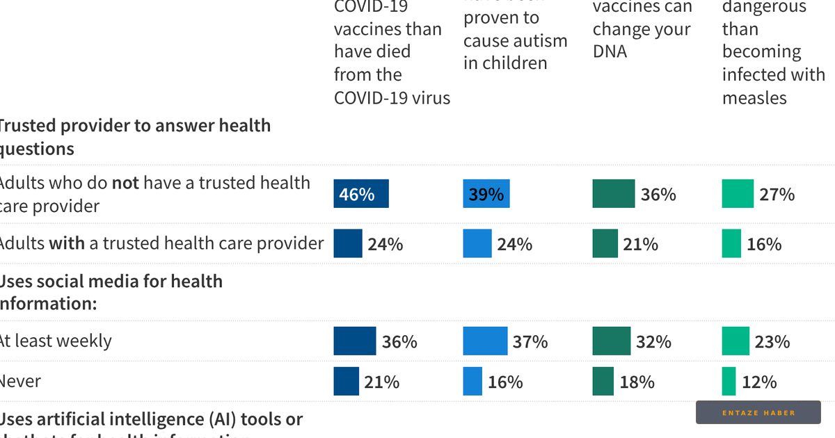 Why Your AI Chatbot and Social Media Feed Might Be Jeopardizing Your Health