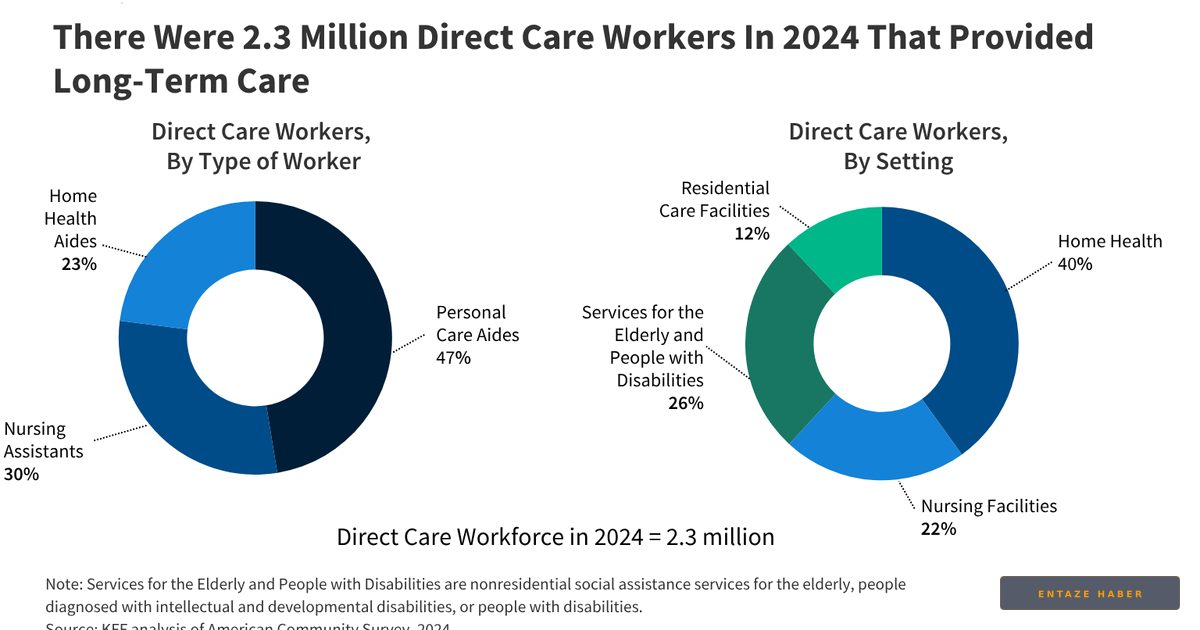 The Care Crisis: How Shifting Federal Policies Could Destabilize the Long-Term Care Workforce